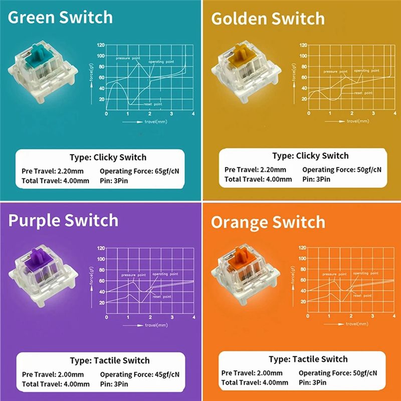 Switches Tester For Outemu For - Gaming Keyboard Tester 评论和价格