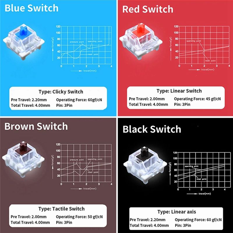 YSS-9 Key Switches Tester For  - Gaming Keyboard Tester 评论和价格